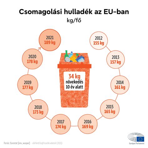 Terhesvitaminok összetétele infografika