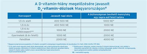 Terhesvitaminok adagolása trimeszterenként