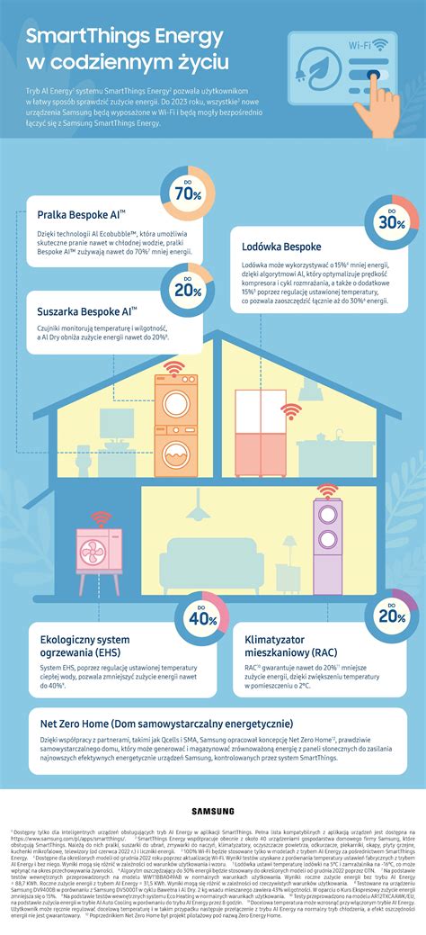 Babamama hozzátáplálás infografika