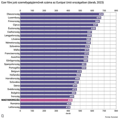 Infografika: Az abortuszok száma Oroszországban és más országokban