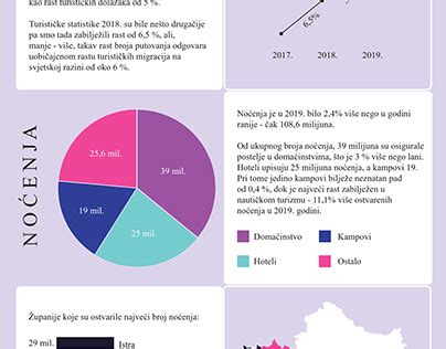 Gyógyszerkölcsönhatások infografika