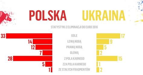 M-pozíció infografika
