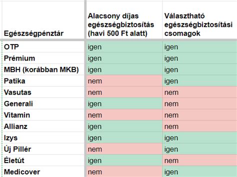 Aegon egészségbiztosítási csomagok gyermekeknek