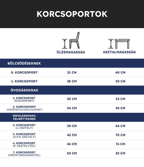 Gyerekülés korcsoportok táblázata