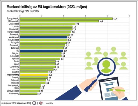 Diagram az EU és más régiók innovációs teljesítményéről