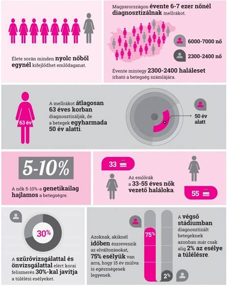 Terhességi ellenanyag szűrés fontossága