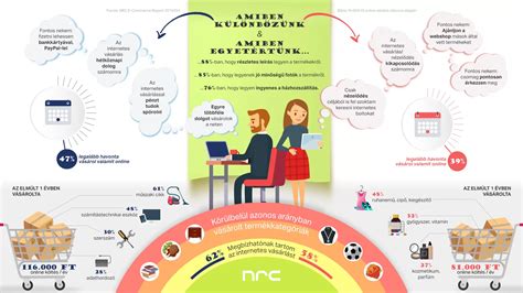 Teherautó vásárlás - Infografika