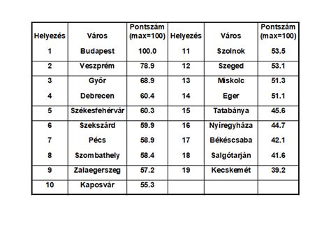 Különböző élesztőtípusok összehasonlítása táblázat