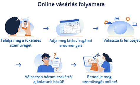 Online vásárlás folyamata és gyors kiszállítás