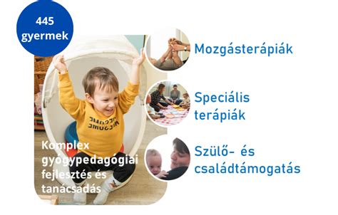 Korai fejlesztő foglalkozások elemei