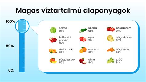 Magas víztartalmú élelmiszerek