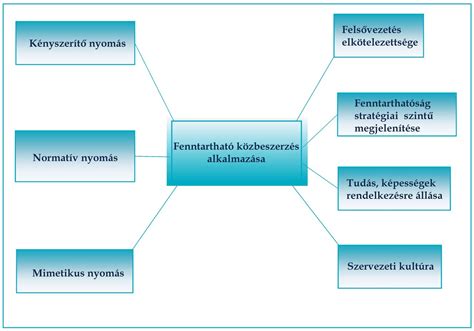 A termékenységre ható tényezők infografika