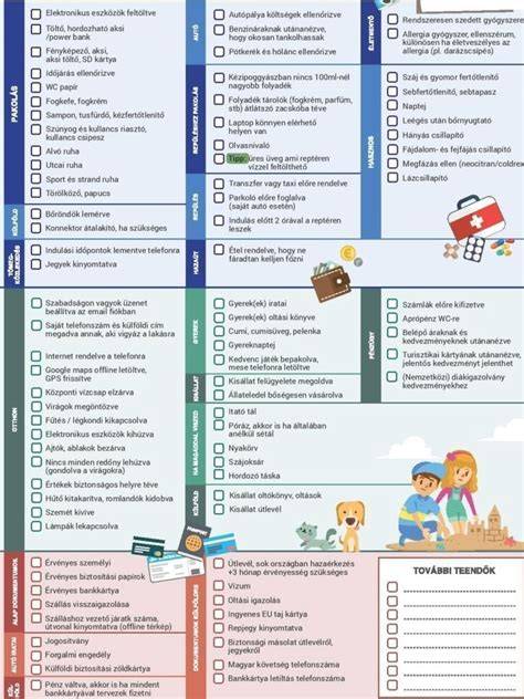 Utazás előtti ellenőrző lista: orvoslátogatás, úti okmányok, biztosítás