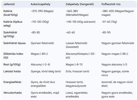 Töltőanyagok összehasonlítása (pehely vs. szintetikus)