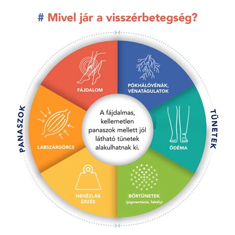 Lábszárgörcs