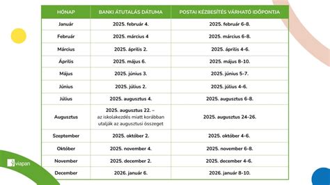 Táblázat a családi pótlék összegeiről korcsoportonként