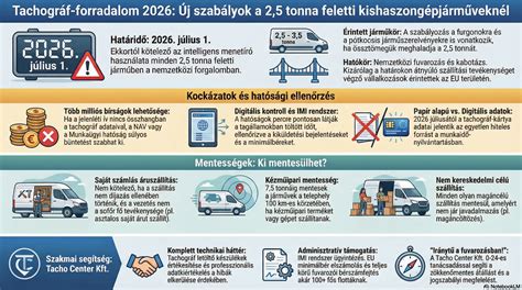 A bölcsőhalál megelőzésére vonatkozó irányelveket összefoglaló infografika