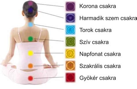 A csakrák elhelyezkedése az emberi testben, a szívcsakra kiemelve