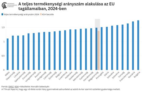 Infografika: a főállású szülői intézmény bevezetésének hatása a termékenységi arányszámra