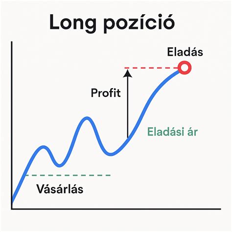 Elölhordozás pozíció