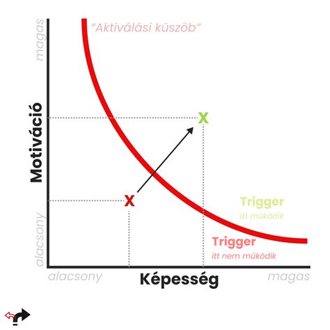 Pajzsmirigybetegségek diagramja