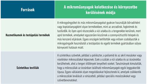 Mikroműanyagok a cumisüvegből