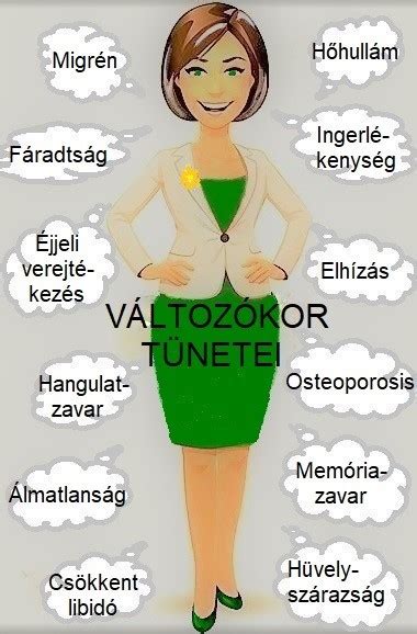 A változókor tünetei és a hormonális változások