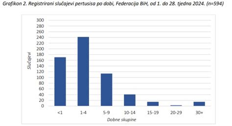 Grafikon a súlygyarapodás mértékéről trimeszterenként