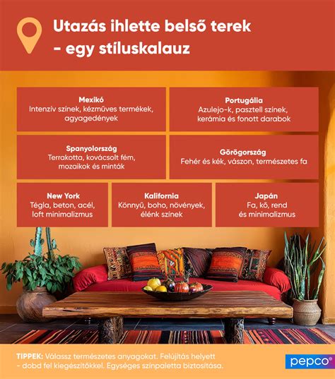 Különböző pornóvideó kategóriákat ábrázoló infografika