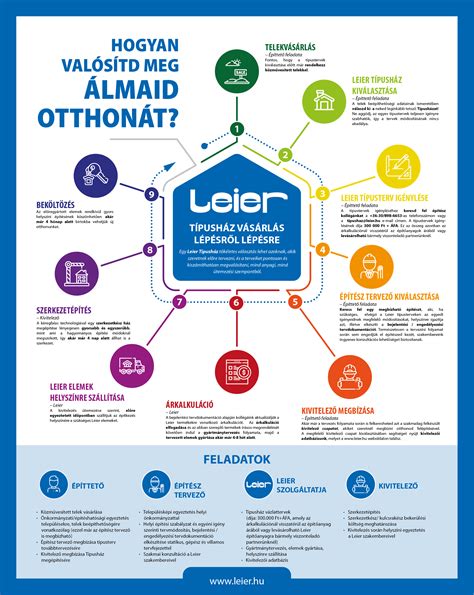 Infografika az AMH szintet befolyásoló tényezőkről