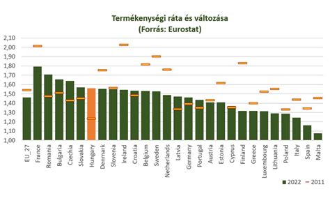 A termékenységi ráta változása Európában