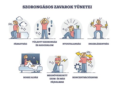 Gyermek szorongásos tünetei infografika