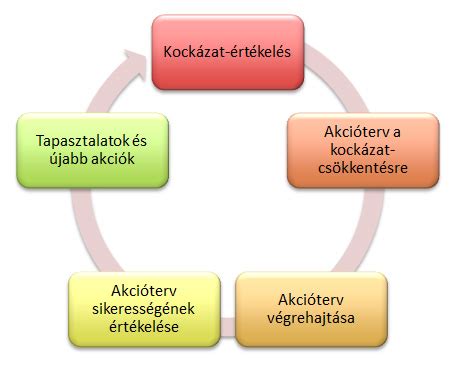 A munkahelyi kockázati tényezők