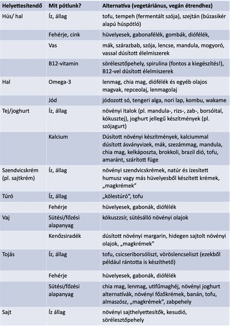 Fenilketonuria diétás élelmiszerek