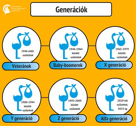 Generációk közötti kapcsolat