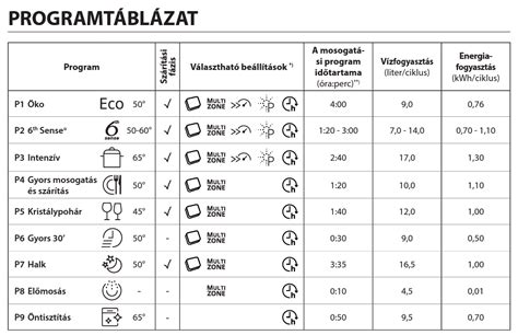 Gyermekülés használati útmutató