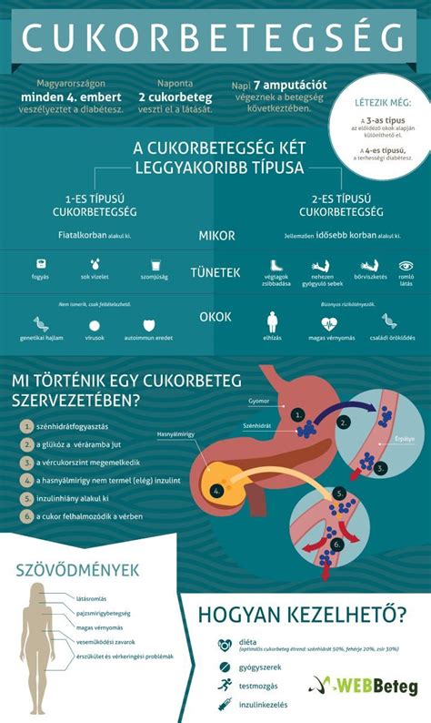 A cukorbetegség típusai