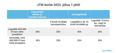 A magyar védőnői rendszer átalakulása 2023. július 1-jétől