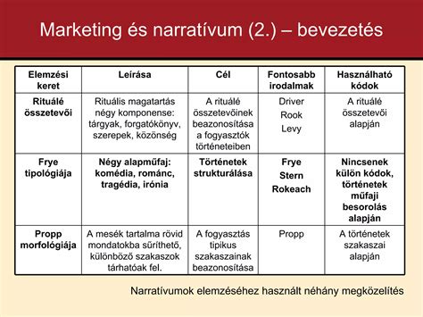 Különböző pelenkák összetevői