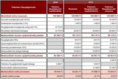 KIVA és TAO adózási formák összehasonlítása