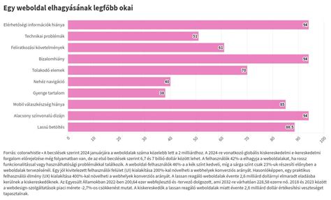 A vállalkozások kudarcának legfőbb okai