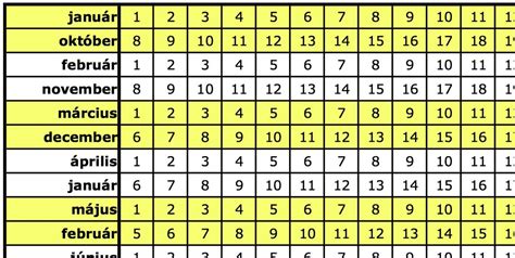 Ovulációs naptár és tesztek