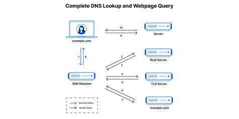 A DNS metilációjának folyamata a dohányfüst hatására