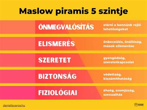 Infografika: A csúnyaság 5 szintje, humoros illusztrációkkal
