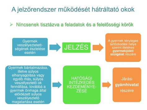 Infografika: A gyermekvédelmi jelzőrendszer működése és tagjai