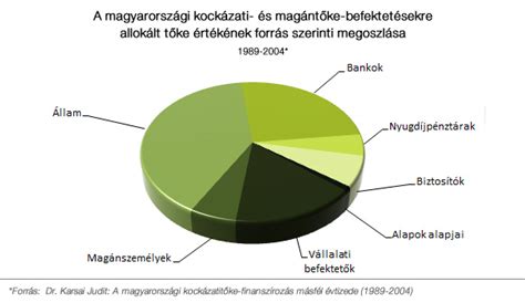 Diagram a kockázati kategóriákról