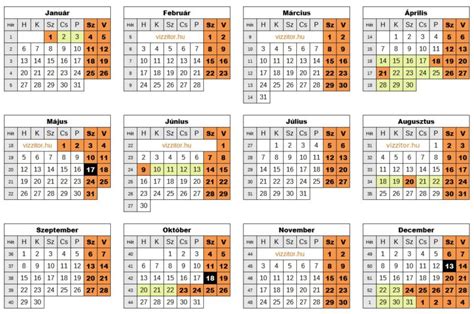 Várandósgondozási naptár