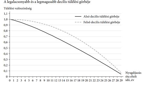 Nő termékenységi görbéje életkor szerint