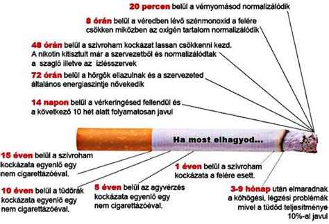 Segítség a dohányzásról való leszokáshoz