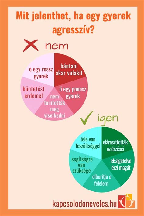 A gyermeknevelési támogatások grafikus ábrája